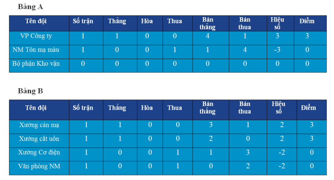 bang-ket-qua-khai-mac-giai-bong-da