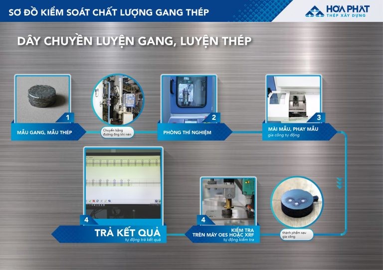 day-chuyen-luyen-gang-luyen-thep