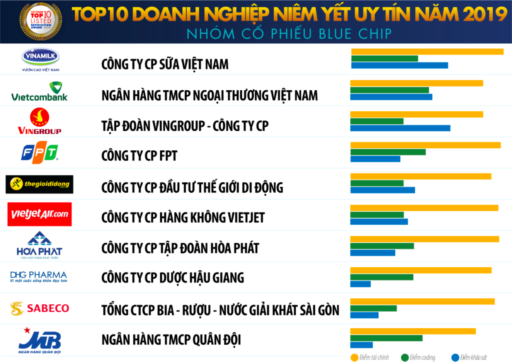 top-10-doanh-nghiep-uy-tin