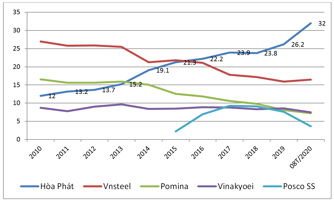 thep-hp-tang-thi-phan-32-pt