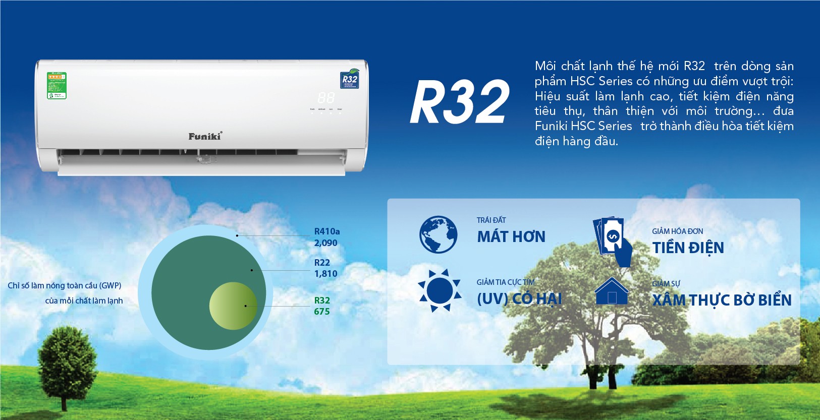 Điều hòa Funiki 1 chiều treo tường sử dụng gas R32 thân thiện với môi trường