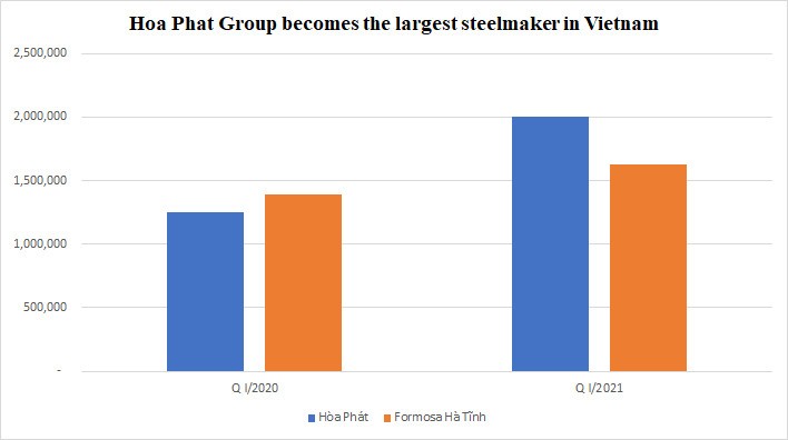 bieu-do-hoa-phat-vuot-formosa-ta