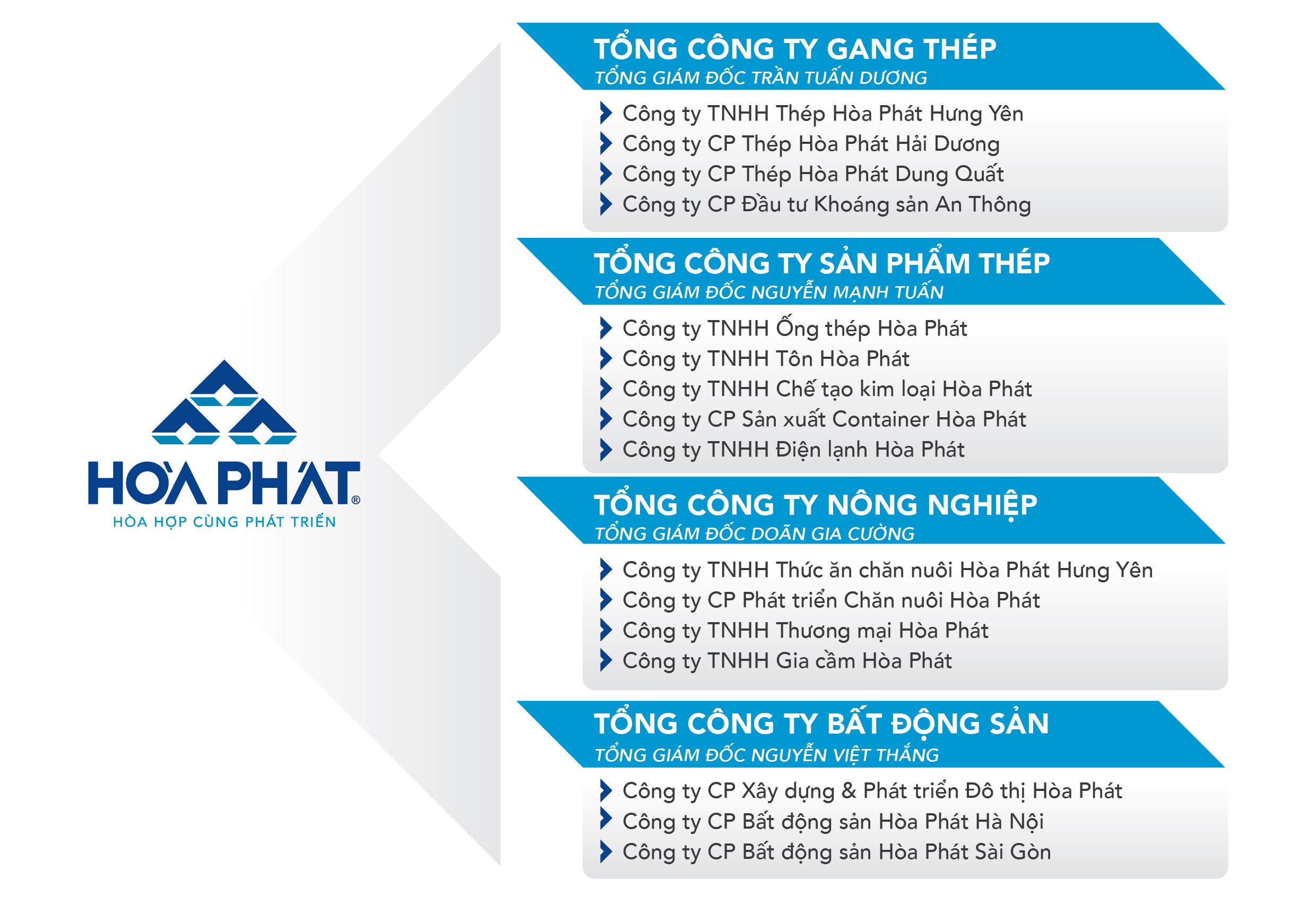 so-do-to-chuc-cong-ten-giam-doc-01-copy