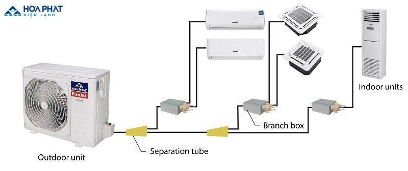 Điều hoà multi là gì