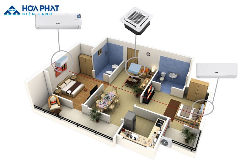 Nhược điểm của điều hòa multi là có thể bất tiện trong sửa chữa