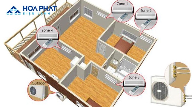 dieu-hoa-multi-la-gi