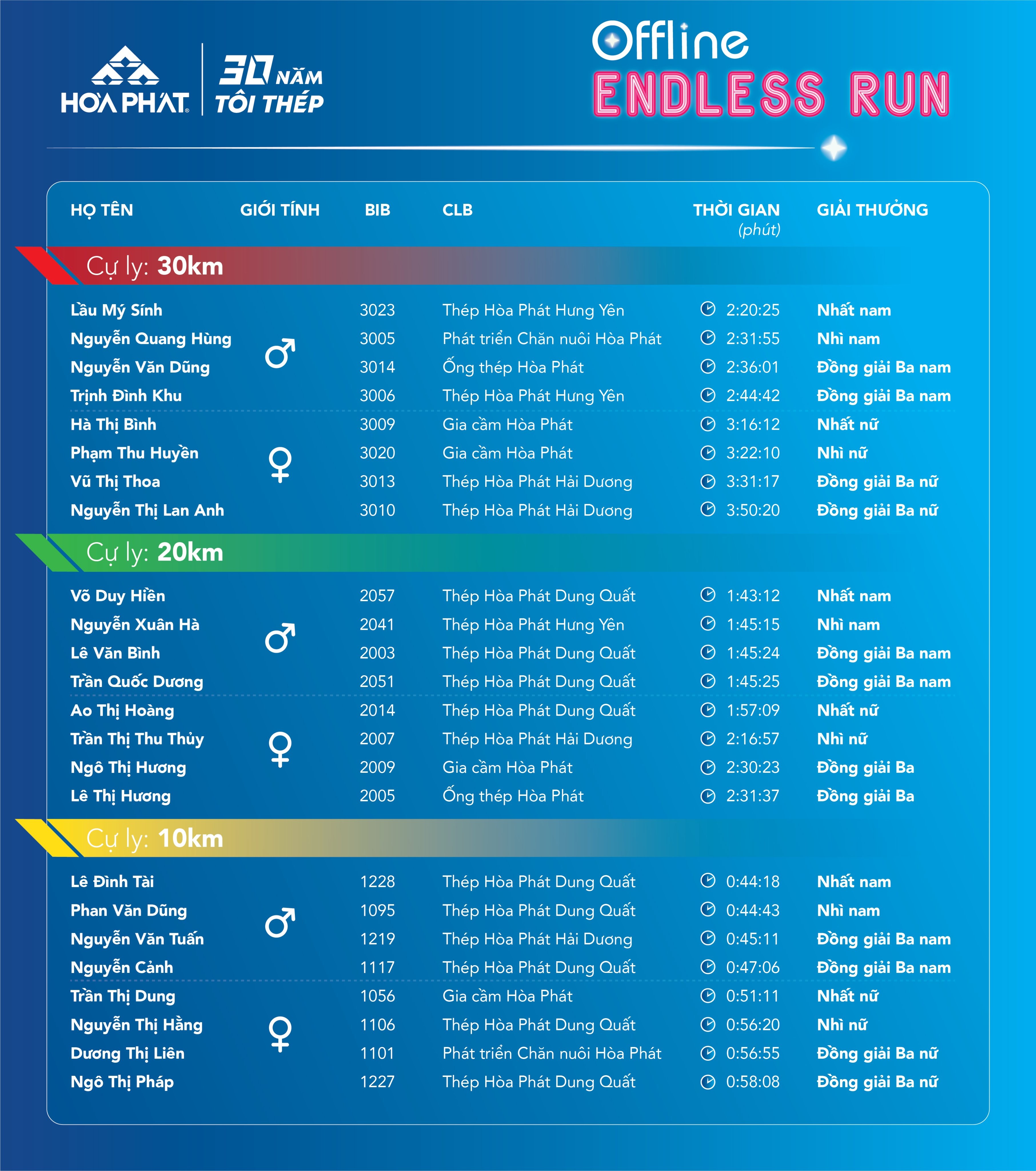 bang-tong-hop-ket-qua