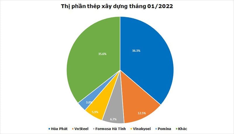 thi-phan-thep-xay-dung-nam-2022-1