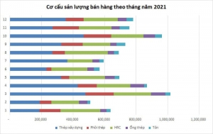thi-phan-thep-xay-dung-nam-2022-2