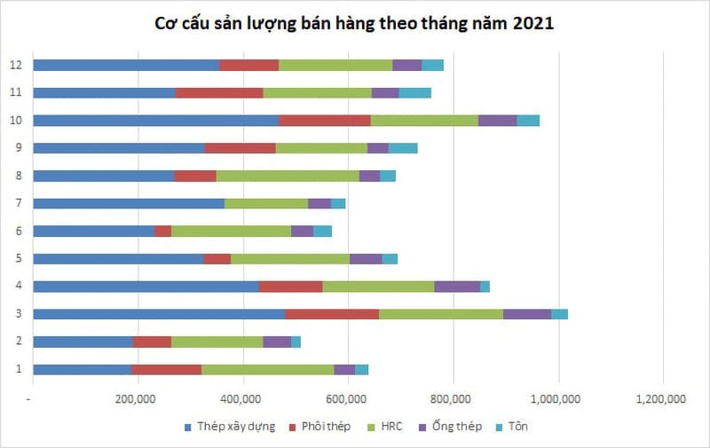 thi-phan-thep-xay-dung-nam-2022-2