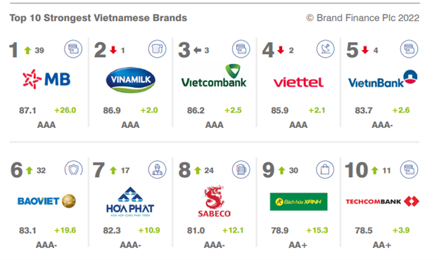 top-50-gia-tri-thuong-hieu-2