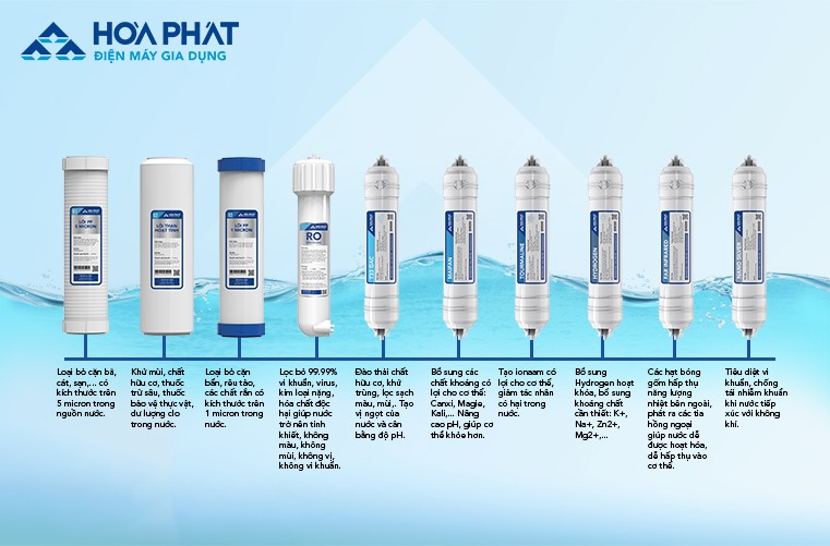cong-dung-cac-loi-loc-nuoc-trong-may-loc-nuoc-ro-hoa-phat