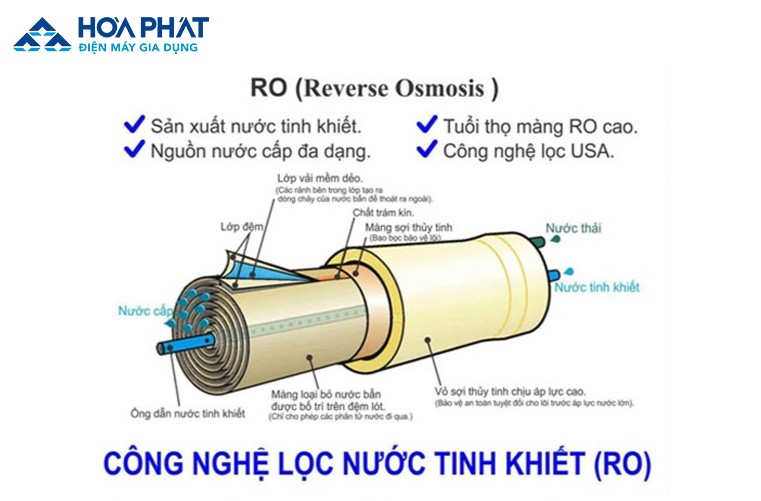 cong-nghe-loc-nuoc-ro