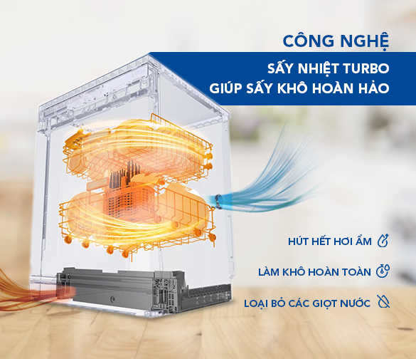 hd-f1306dbs-tm-say-nhiet-turbo