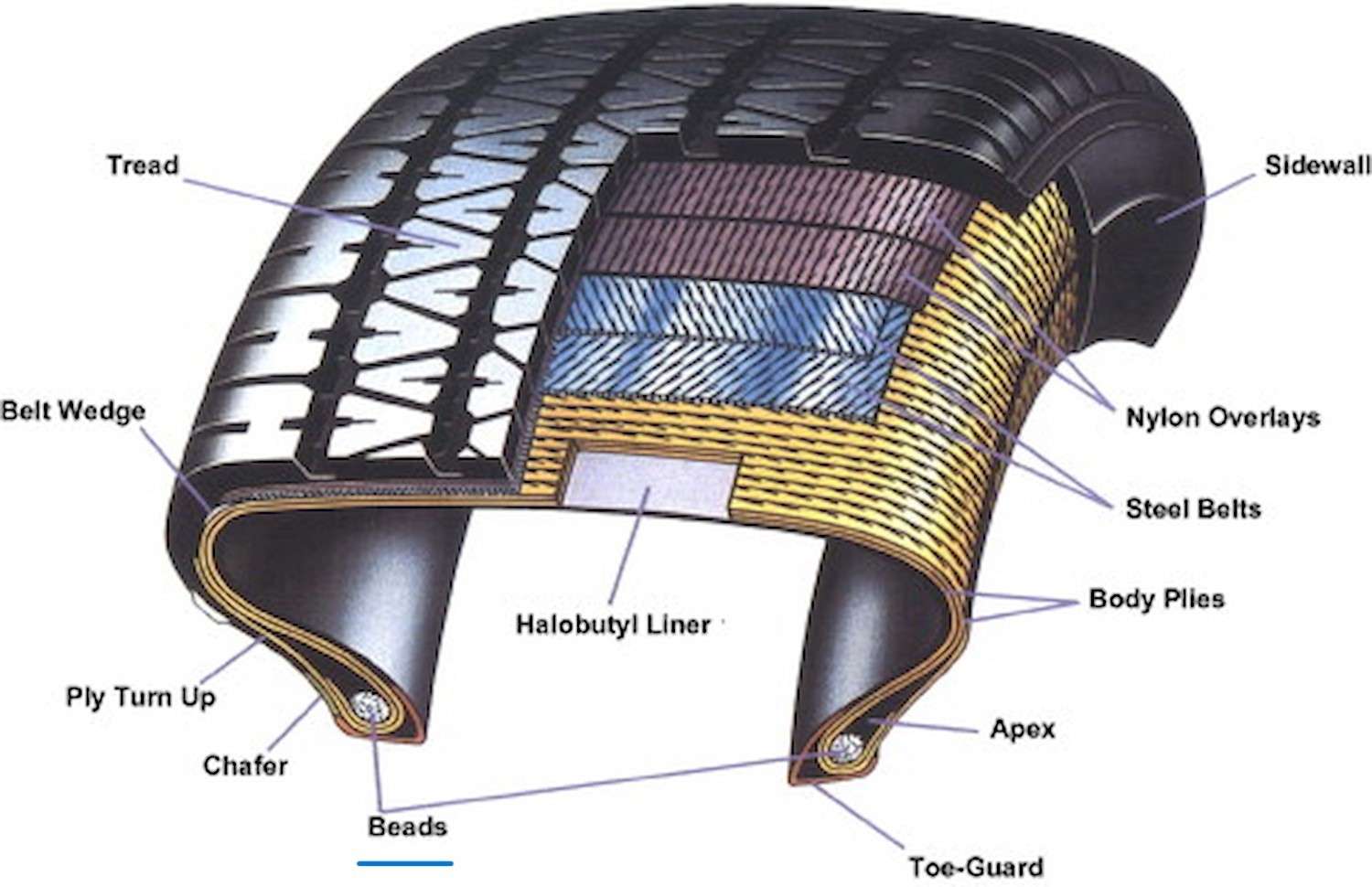 cac-soi-thep-duoc-dan-thanh-soi-bead-soi-tanh-lop-xe
