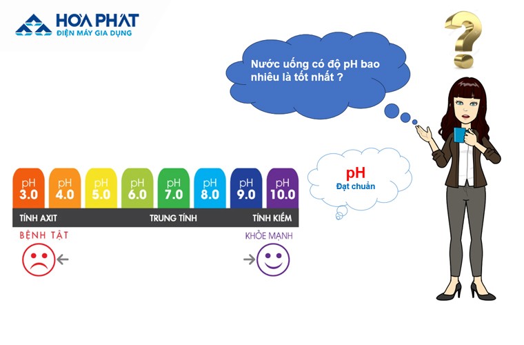tac-dung-cac-muc-do-ph-nuoc-uong
