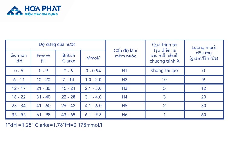 cac-muc-do-cung-cua-nuoc