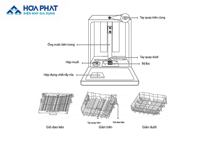 cau-tao-va-nguyen-ly-hoat-dong-cua-may-rua-bat