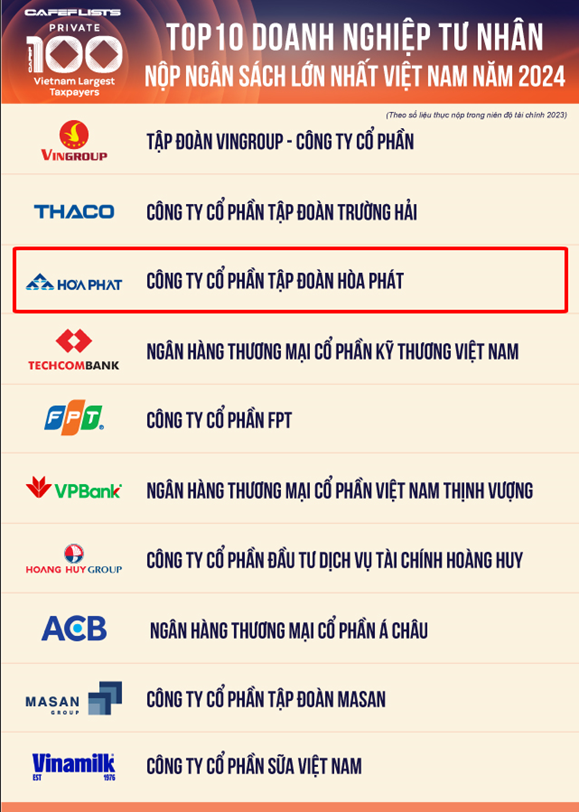 top-10-dn-tu-nhan-nop-thue-lon-nhat-vn-jpg