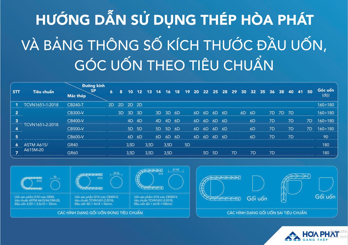 bang-thong-so-thep