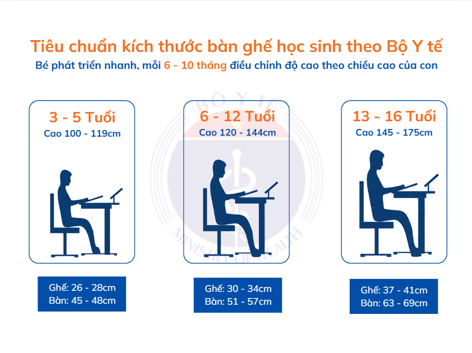 Kích thước bàn ghế học sinh đảm bảo sức khỏe, phòng chống cong vẹo cột sống theo khuyến cáo của Bộ Y tế