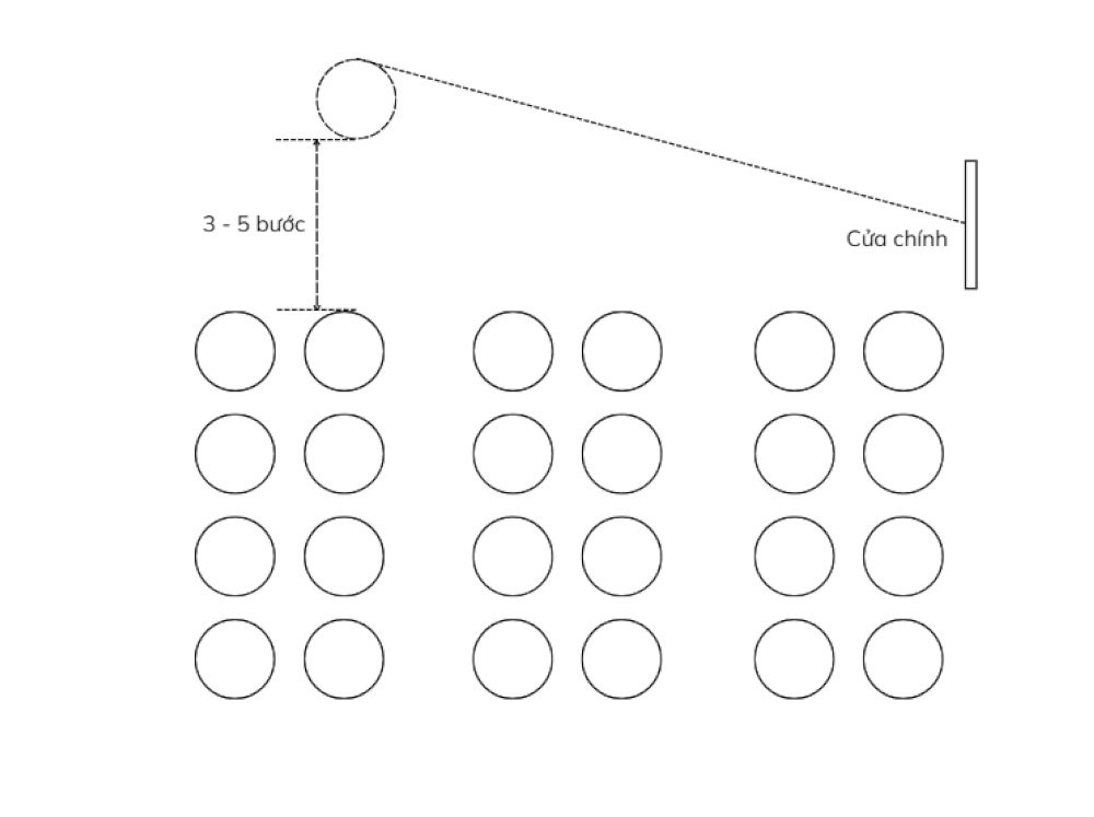 Bố trí bàn giáo viên ở vị trí 