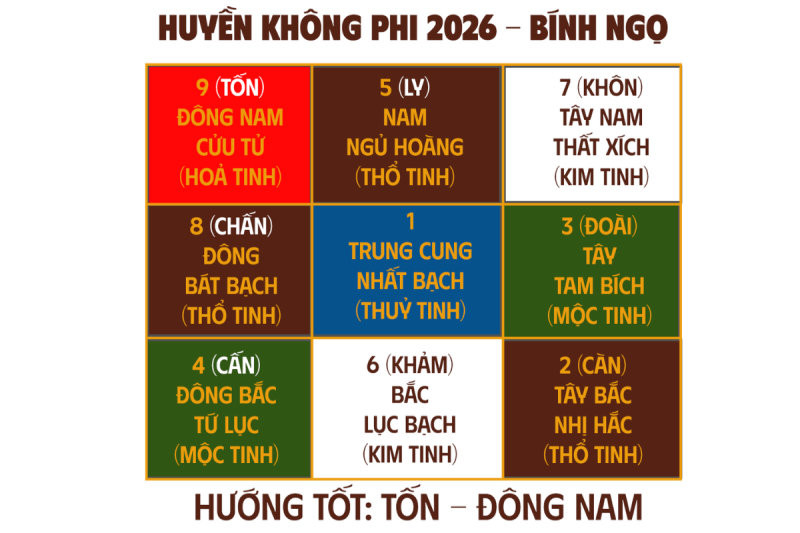 Huyền Không Phi Tinh năm Bính Ngọ 2026 cho thấy các sao tài lộc đã dịch chuyển, mở ra nhiều cơ hội kích hoạt vận may