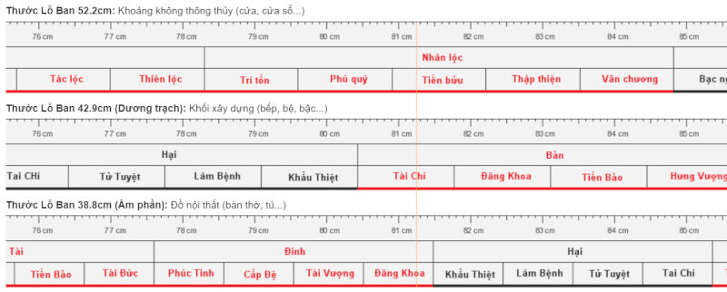 kich-thuoc-cong-nha-phong-thuy-1-1-su-dung-thuoc-lo-ban-52-2cm-thong-thuy-01