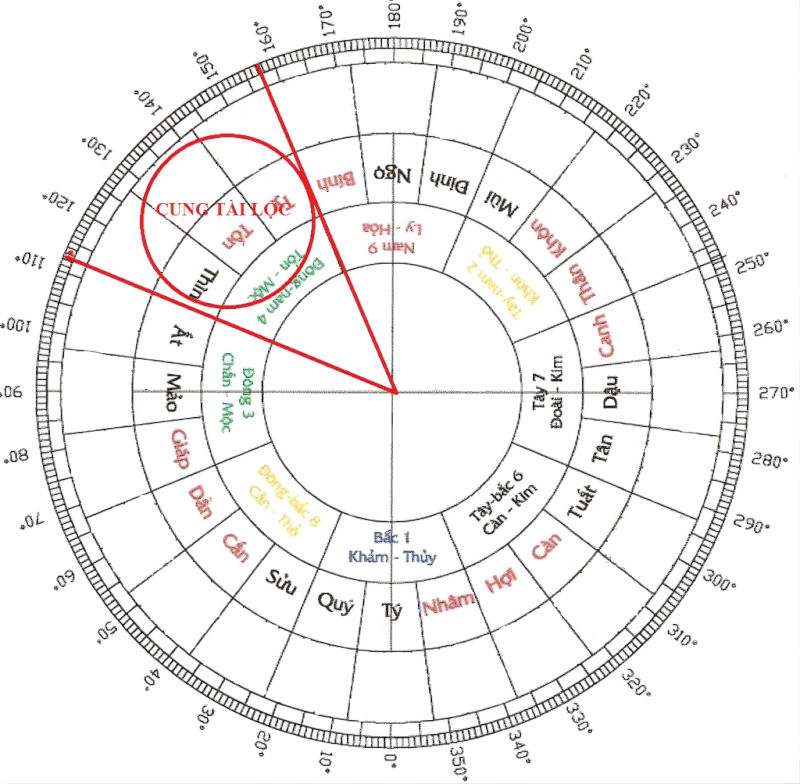 nha-huong-dong-bac-3-cung-tai-loc-trong-nha-huong-dong-bac-nam-o-dau-02