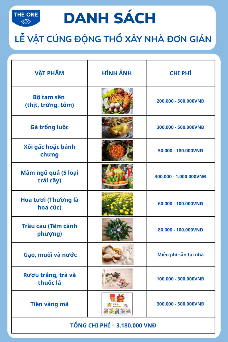 Danh sách chi tiết lễ vật cúng động thổ xây nhà đơn giản