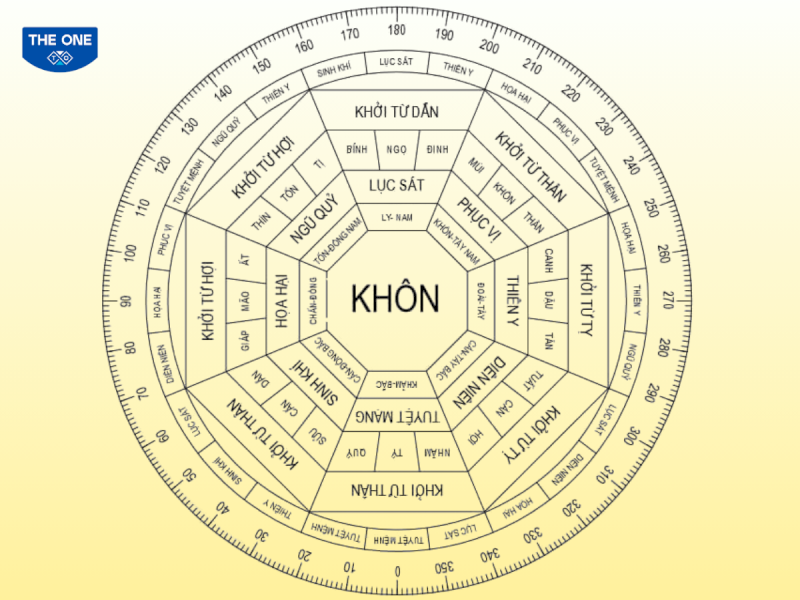 Theo sơ đồ Bát Trạch Minh Cảnh, các hướng Tây Bắc (Diên Niên - gia đạo hòa thuận), Đông Bắc (Sinh Khí - tài lộc dồi dào), Tây (Thiên Y - sức khỏe tốt) và Tây Nam (Phục Vị - gia đình bình yên) là những hướng nhà đại cát cho nam gia chủ tuổi Canh Thân 1980.