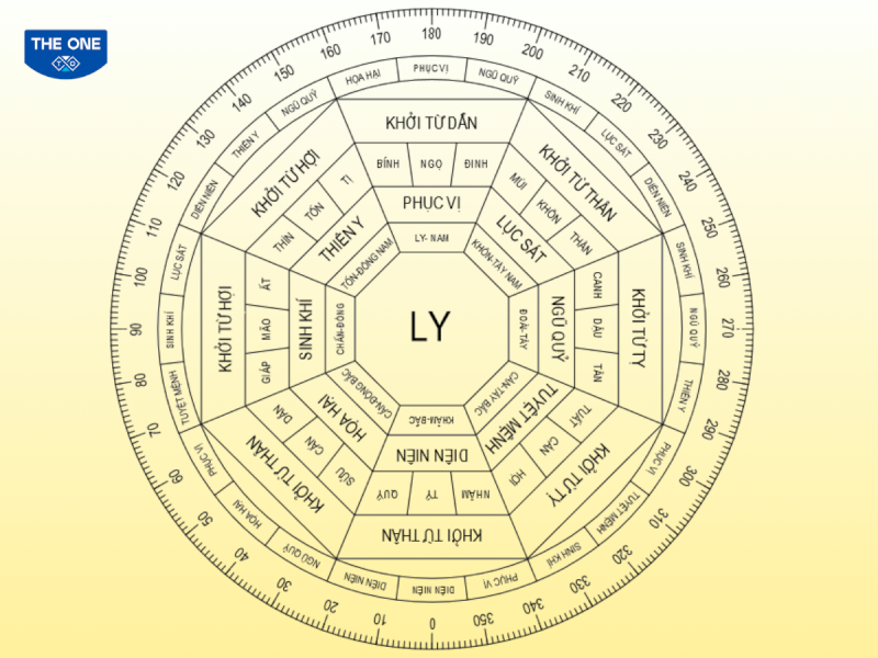 Theo sơ đồ Bát Trạch Minh Cảnh hướng Đông, Bắc, Đông Nam, Nam là những hướng nhà đại cát cho nam gia chủ tuổi Nhâm Tuất 1982 (Cung Ly – Đông Tứ Mệnh).