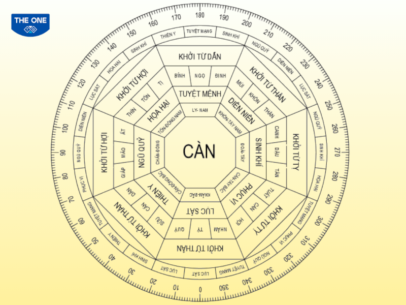 Theo sơ đồ Bát Trạch Minh Cảnh hướng Tây, Tây Nam, Đông Bắc, Tây Bắc là những hướng nhà đại cát cho nữ gia chủ tuổi Nhâm Tuất 1982 (Cung Càn – Tây Tứ Mệnh).