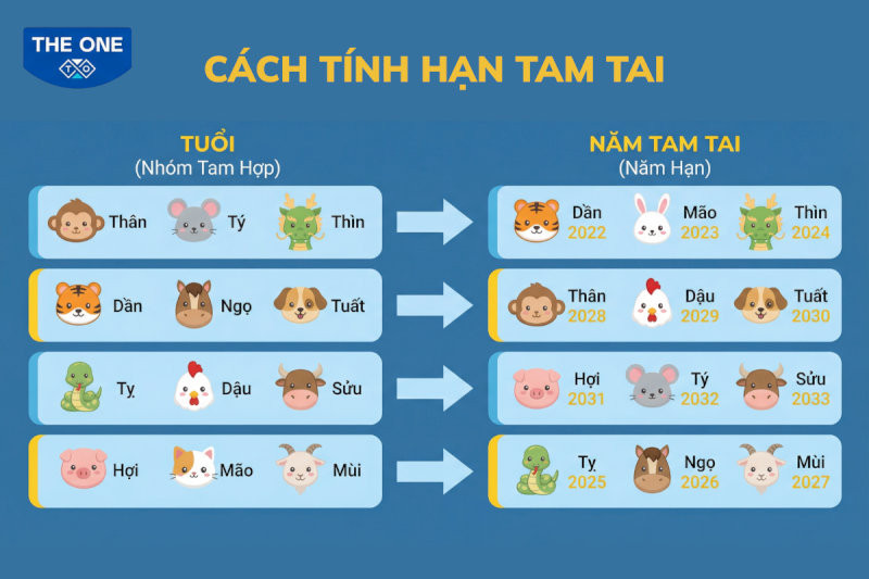Các tuổi hợp để mượn làm nhà năm 2026 cho Tân Mùi 1991