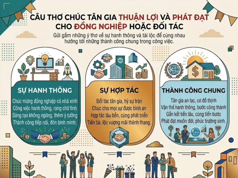 Chúc mừng đối tác an cư để cùng hướng tới những thành công lớn lao hơn.
