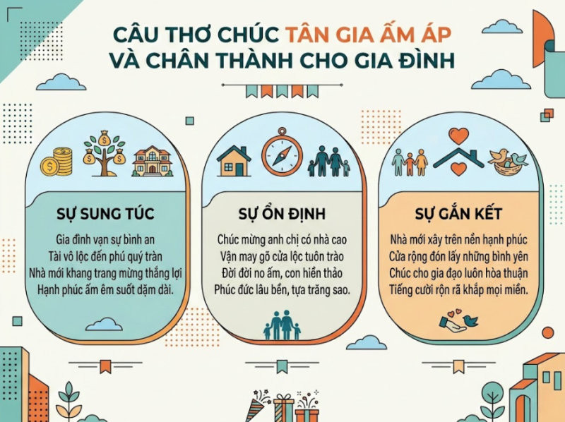 Vần thơ chúc mừng tân gia mang lại nét văn hóa truyền thống tốt đẹp.