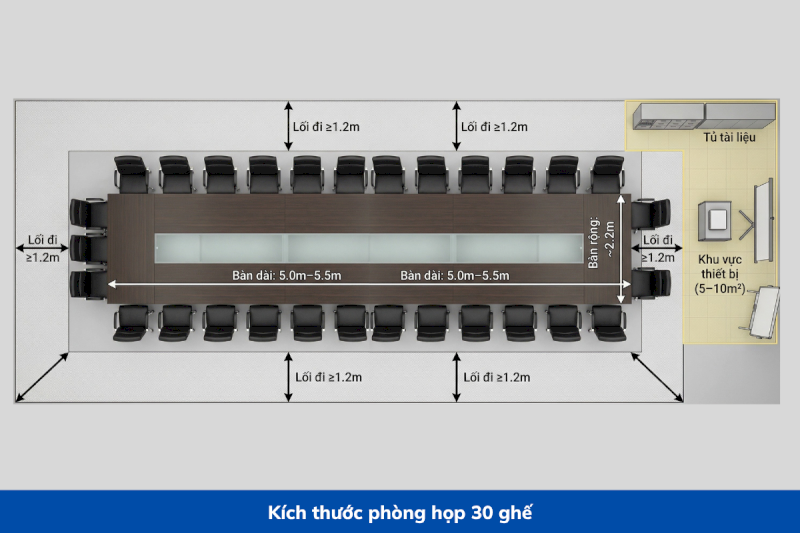 Cách tính kích thước phòng họp 30 ghế