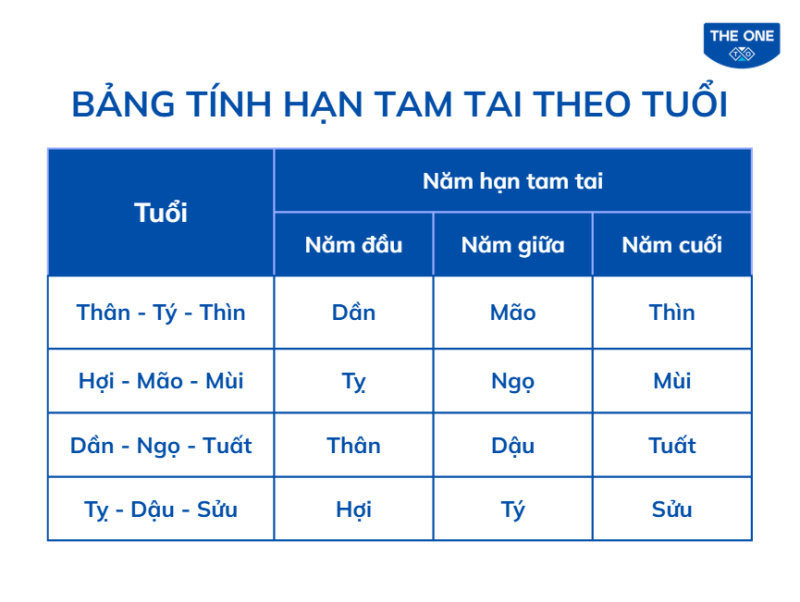 Tuổi Ất Mão gặp hạn Tam Tai vào các năm Tỵ, Ngọ và Mùi