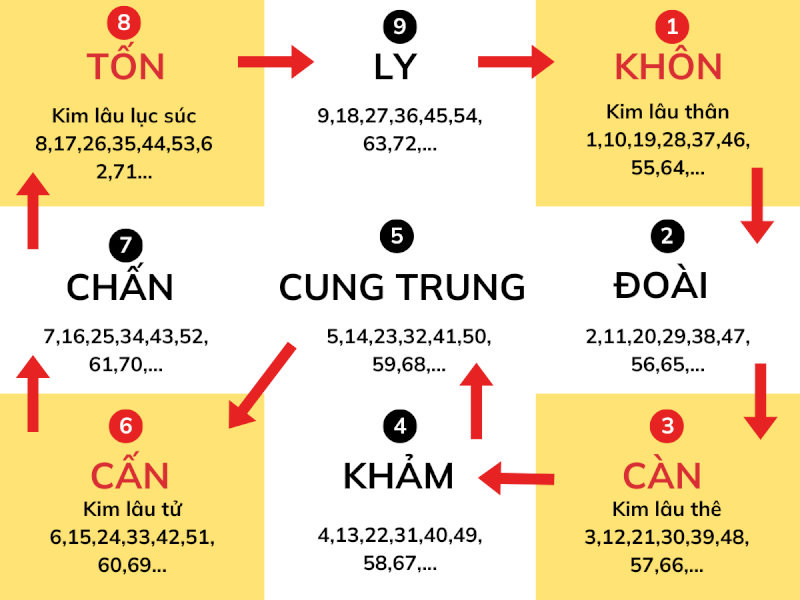 Tuổi Ất Mão 1975 không phạm Kim Lâu trong năm 2026