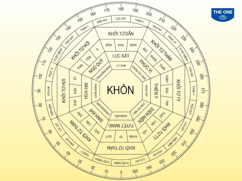 Theo sơ đồ Bát Trạch Minh Cảnh hướng Đông Bắc, Tây Bắc, Tây, Tây Nam là những hướng nhà đại cát cho nam gia chủ tuổi Bính Dần 1986 (Cung Khôn - Tây Tứ Mệnh).