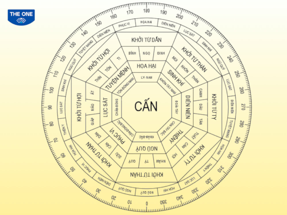 Theo sơ đồ Bát Trạch Minh Cảnh, hướng Tây Nam, Tây Bắc, Tây, Đông Bắc là những hướng nhà đại cát cho nữ gia chủ tuổi Bính Ngọ 1966 (Cung Cấn – Tây Tứ Mệnh).