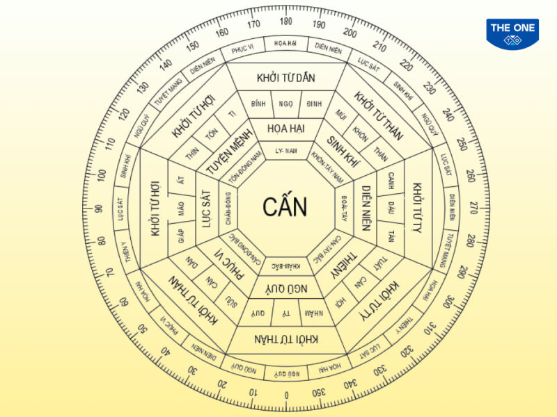 Theo sơ đồ Bát Trạch cung Cấn, các hướng nhà đại cát như Tây Nam (Sinh Khí) và Tây Bắc (Thiên Y) giúp nam gia chủ tuổi 1974 đón nhận tài lộc và sức khỏe.