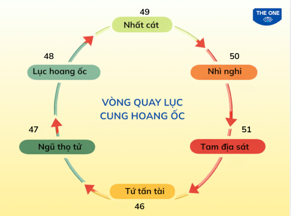 Năm 2026, gia chủ tuổi Kỷ Mùi có phạm hạn Hoang Ốc (Lục Hoang Ốc)