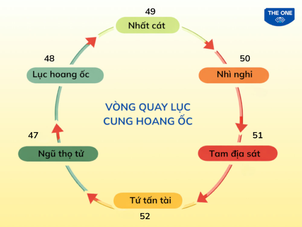 Xét theo yếu tố Hoang Ốc, năm 2026 là thời điểm phù hợp để tuổi Mậu Ngọ 1978 xây dựng nhà cửa