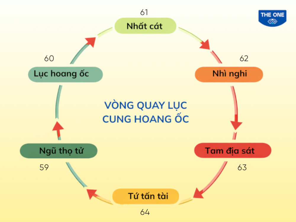 Tuổi Mậu Thân rơi vào cung Nhì Nghi trong năm 2026.