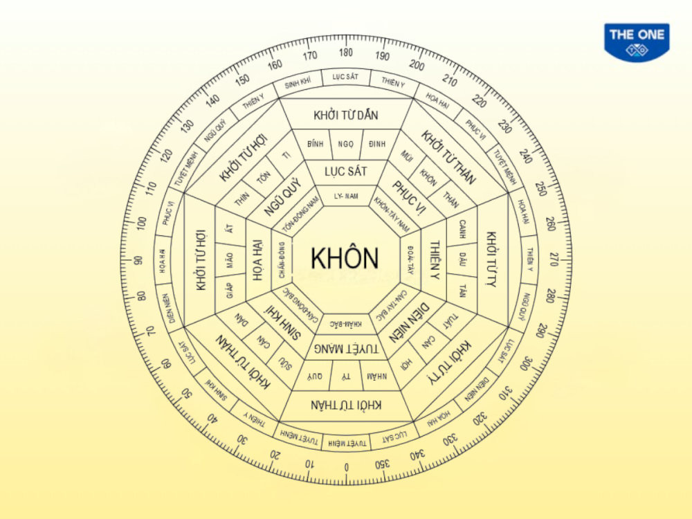 Theo sơ đồ Bát Trạch Minh Cảnh, hướng Tây, Tây Bắc, Tây Nam, Đông Bắc là những hướng nhà đại cát cho nam gia chủ tuổi Mậu Thân 1968 (Cung Khôn – Tây Tứ Mệnh).