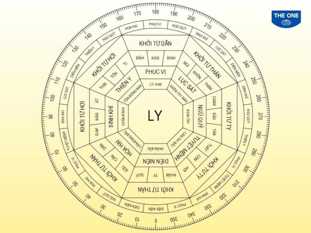 Theo sơ đồ Bát Trạch Minh Cảnh hướng Đông, Đông Nam, Bắc, Nam là những hướng nhà đại cát cho nam gia chủ tuổi Nhâm Tuất 1982.