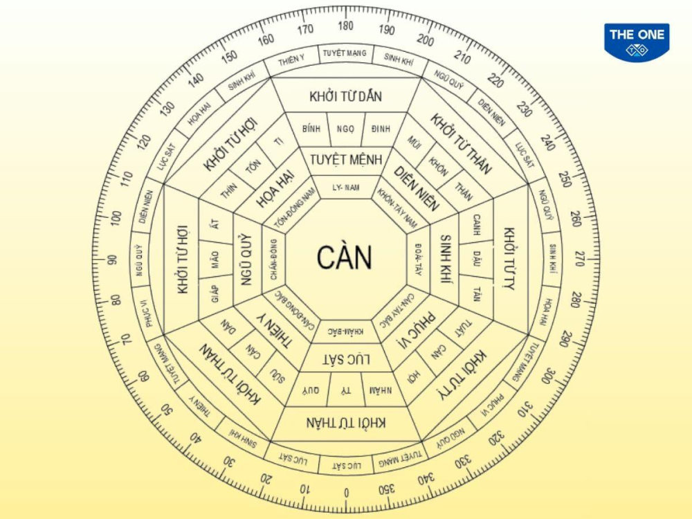 Theo sơ đồ Bát Trạch Minh Cảnh hướng Tây, Đông Bắc, Tây Nam, Tây Bắc là những hướng nhà đại cát cho nữ gia chủ tuổi Nhâm Tuất 1982.