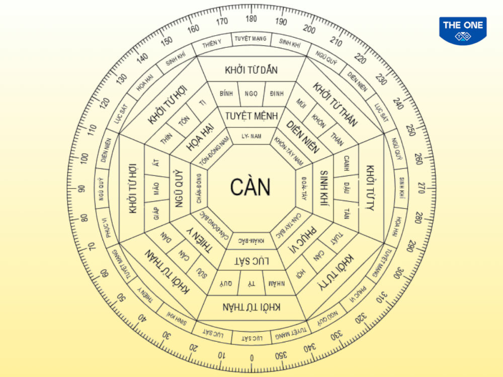 Các hướng Tây (Sinh Khí) và Đông Bắc (Thiên Y) mang lại sự phú quý và quý nhân phù trợ cho nữ gia chủ tuổi Quý Sửu.