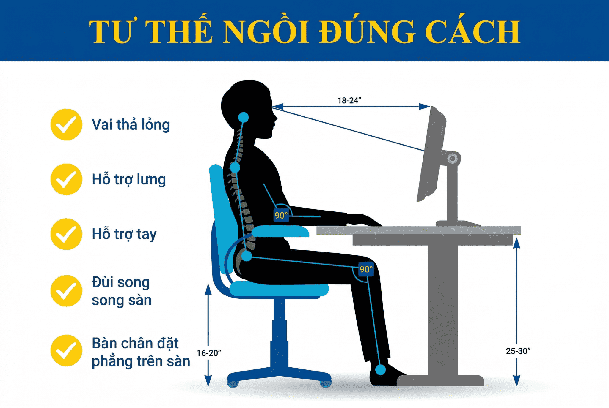 Ngồi đúng tư thế giúp ghế công thái học phát huy tối đa tác dụng